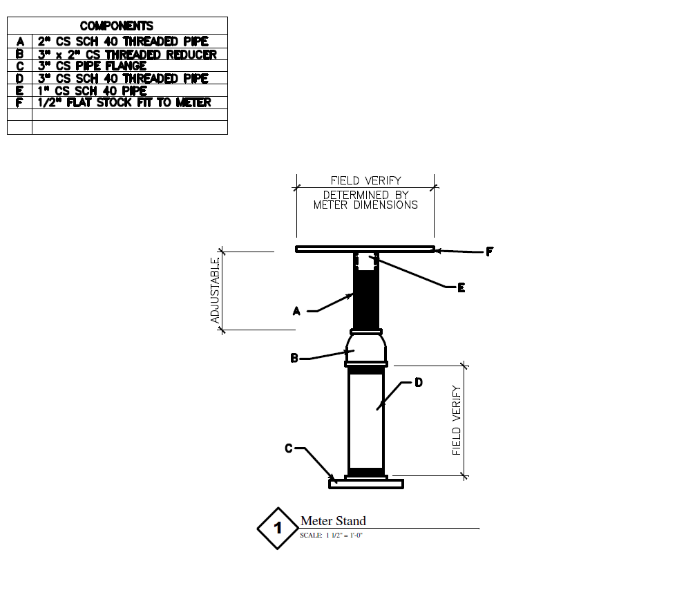 Custom Meter Stand